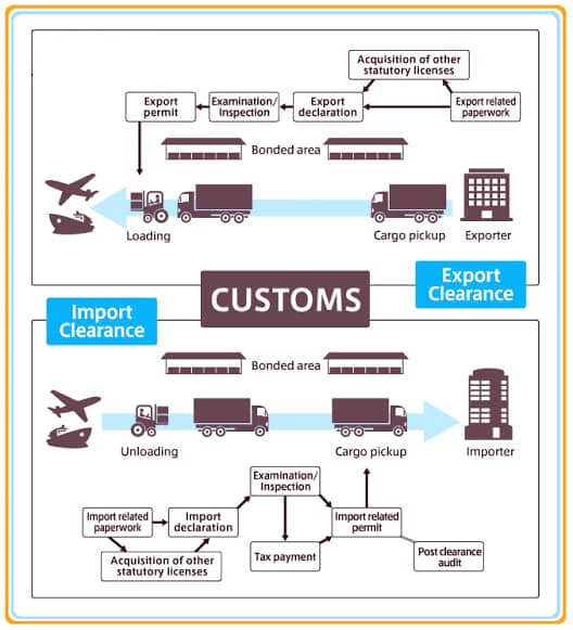 Company Operations